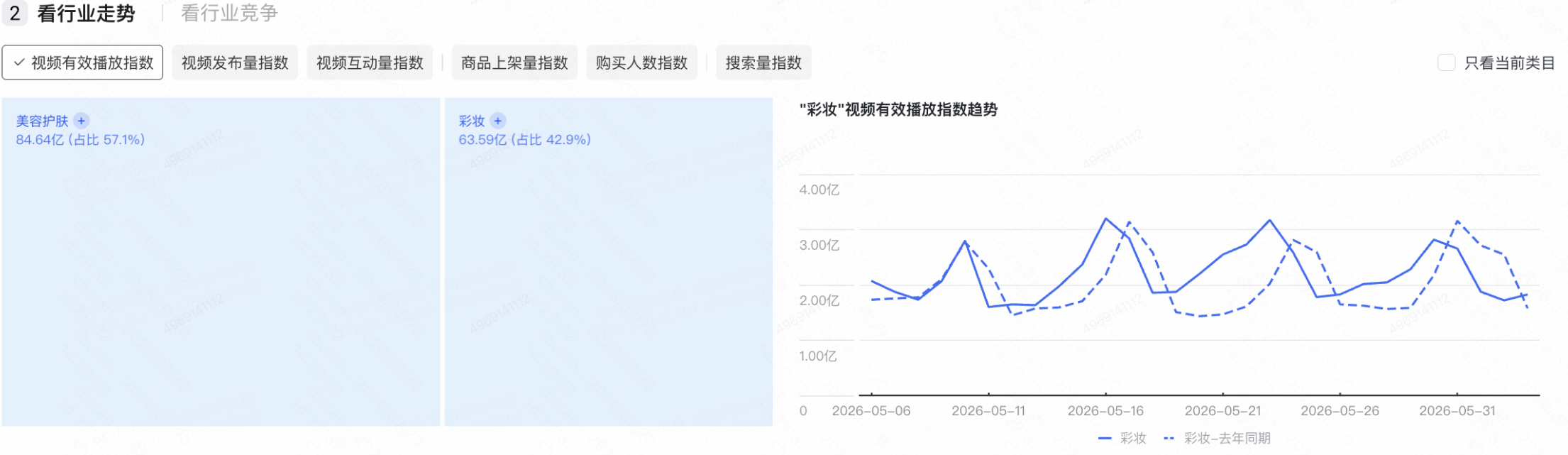 行业走势 行业走势