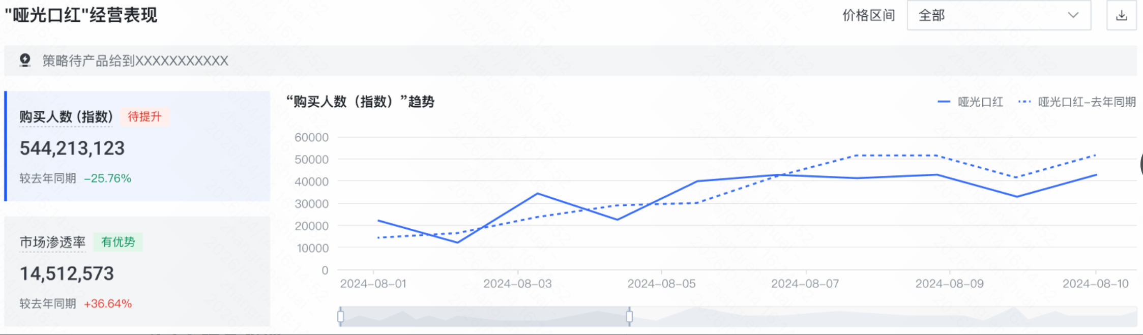 哑光口红经营表现 哑光口红经营表现