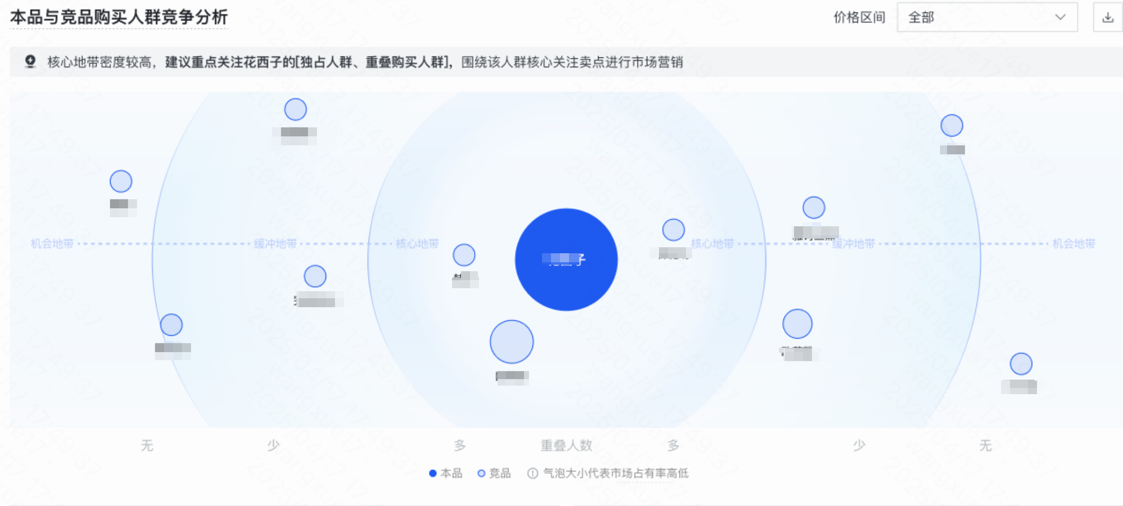 本品与竞品购买人群分析 本品与竞品购买人群分析