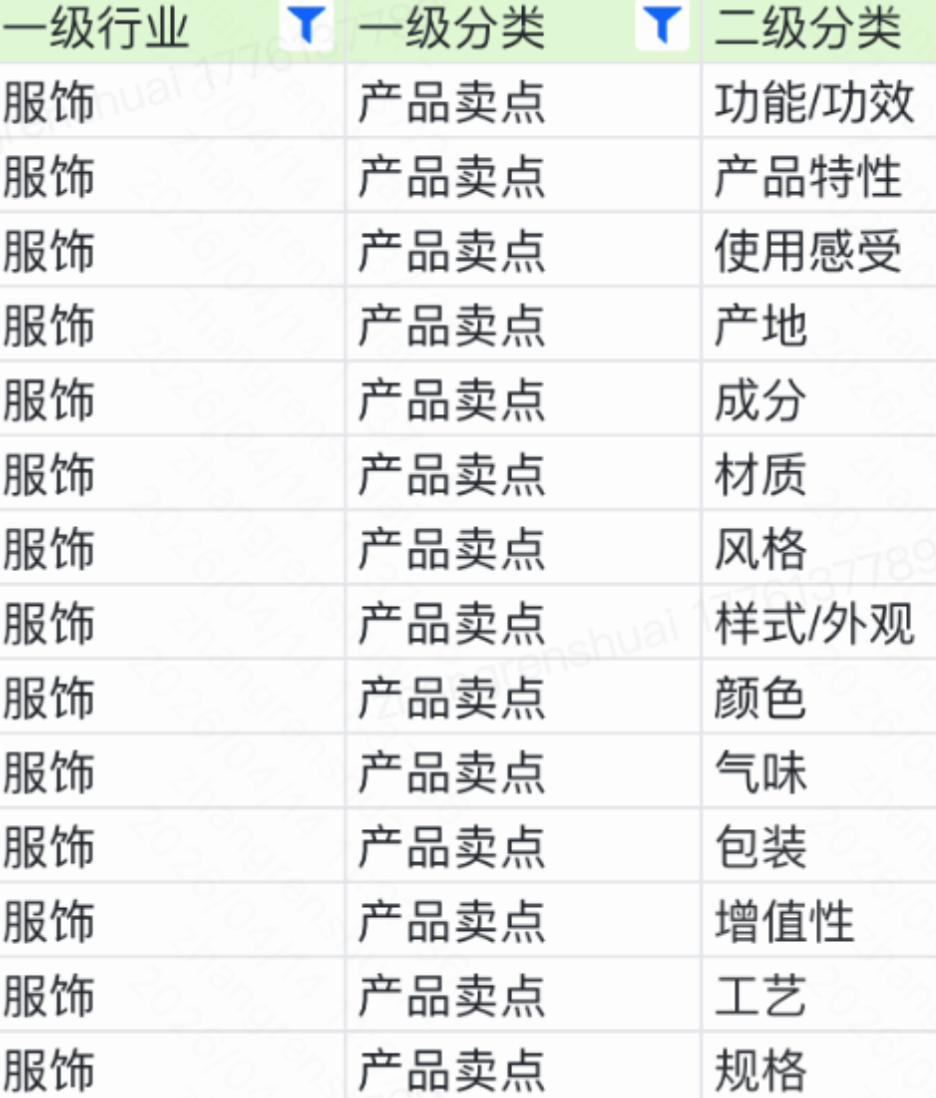 服饰行业案例 服饰行业案例