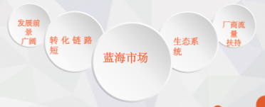 快手广告【视频合成工具】助力快应用提效打破常规投放思路—引爆增长