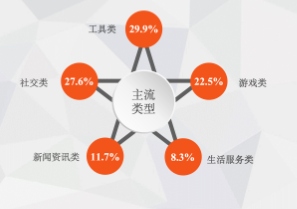 快应用快手广告合作厂商市场份额占比 快应用快手广告合作厂商市场份额占比