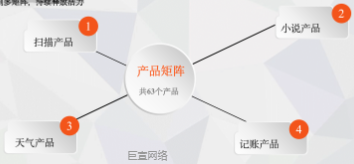 快应用快手广告产品矩阵 快应用快手广告产品矩阵