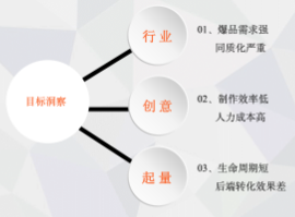 快应用快手广告投放目标洞察解析 快应用快手广告投放目标洞察解析
