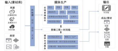 快应用快手广告视频合作工具流程 快应用快手广告视频合作工具流程