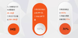 快应用快手广告借助视频合成工具精准提效 快应用快手广告借助视频合成工具精准提效