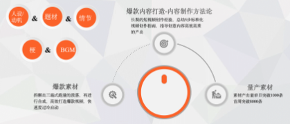 快应用快手广告素材创意流程 快应用快手广告素材创意流程