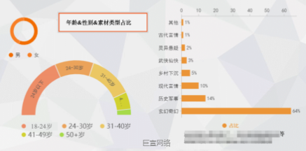 快应用快手广告素材标签类型占比 快应用快手广告素材标签类型占比