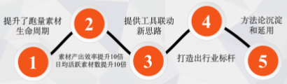 快应用快手广告投放成果展示 快应用快手广告投放成果展示