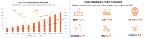 医疗器材新产品通过快手广告推广实现流量快速破圈