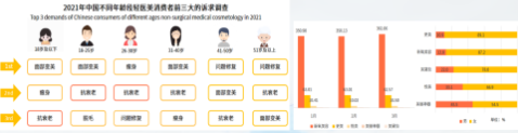 快手广告医疗美容类消费者核心诉求 快手广告医疗美容类消费者核心诉求