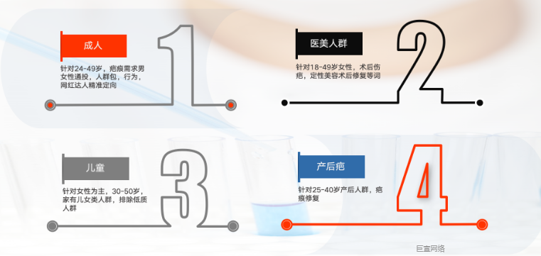 快手广告医美目标人群 快手广告医美目标人群