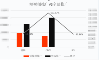 快手广告推广形式转化率对比 快手广告推广形式转化率对比