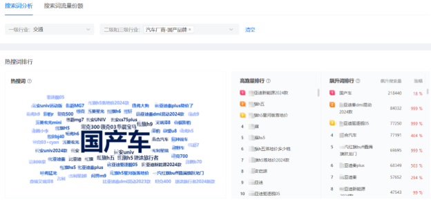 快手广告磁力智投搜索流量分析 快手广告磁力智投搜索流量分析