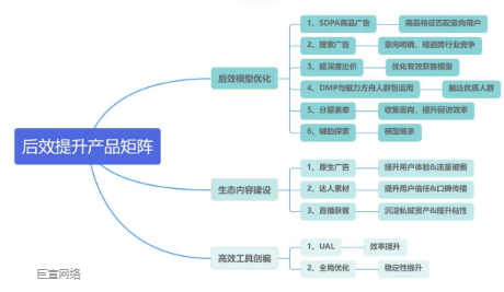 快手广告提效产品使用矩阵 快手广告提效产品使用矩阵