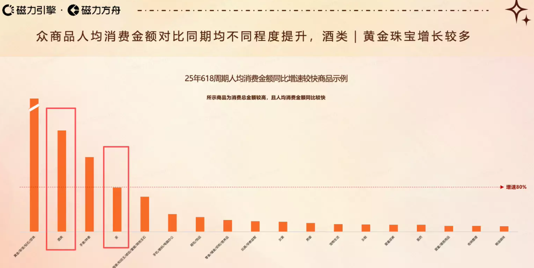 快手618电商大促指南|快手广告投放