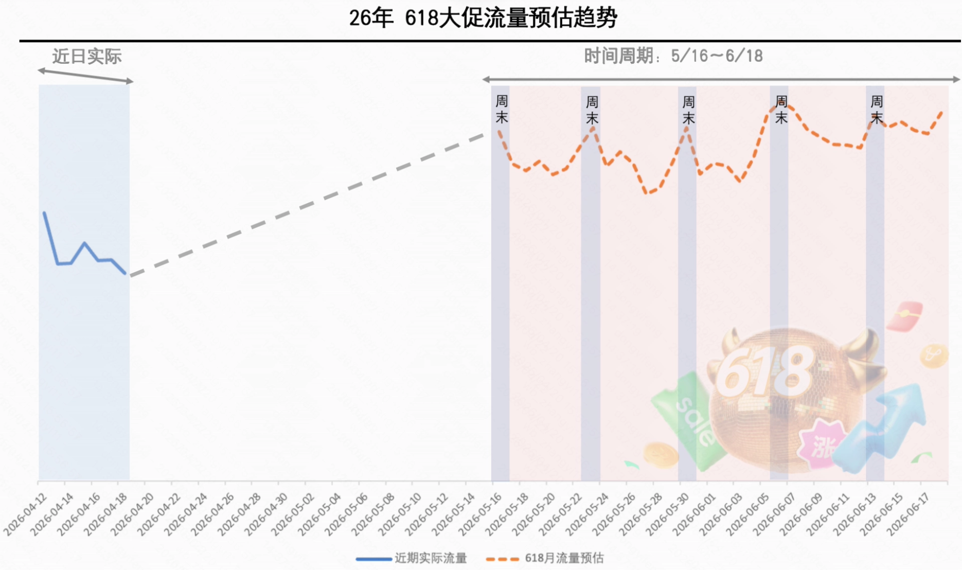 快手618大促流量预估趋势 快手618大促流量预估趋势