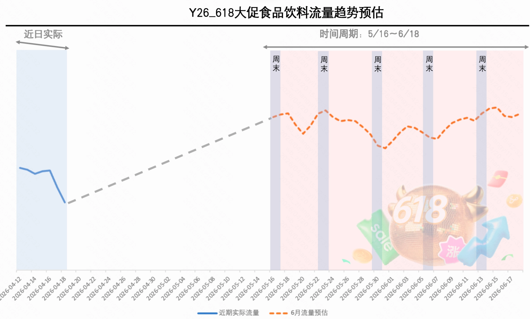 快手广告食饮618大促流量趋势预估 快手广告食饮618大促流量趋势预估