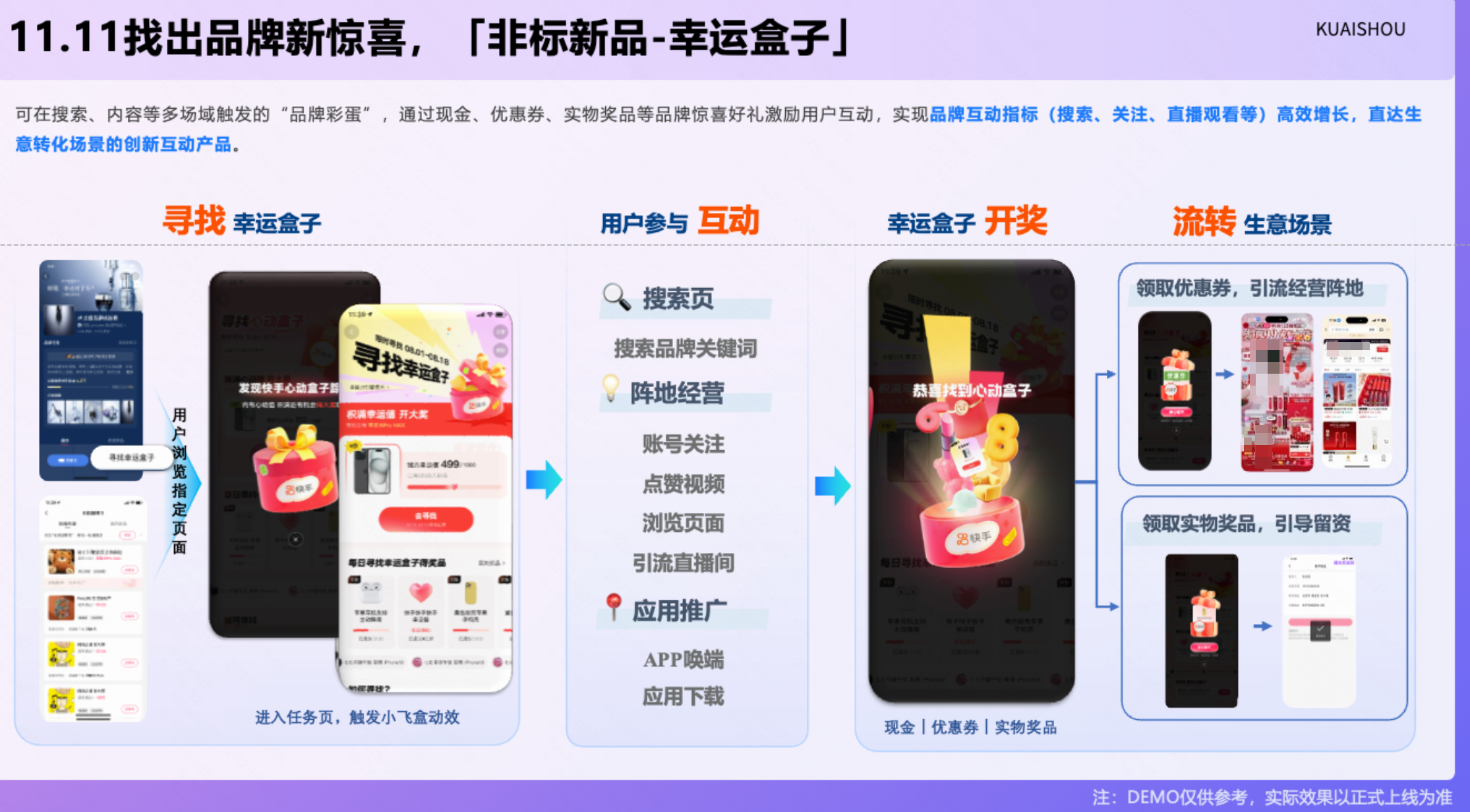 快手广告推广幸运盒子玩法 快手广告推广幸运盒子玩法