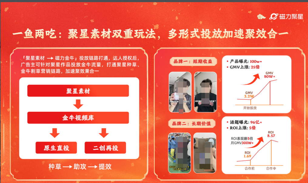 快手广告一鱼两吃提效率 快手广告一鱼两吃提效率