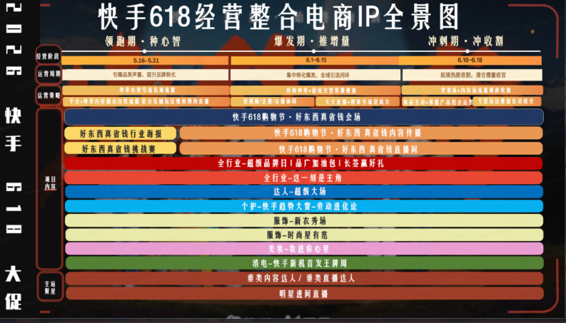 快手618推广经营整合电商IP全景图 快手618推广经营整合电商IP全景图