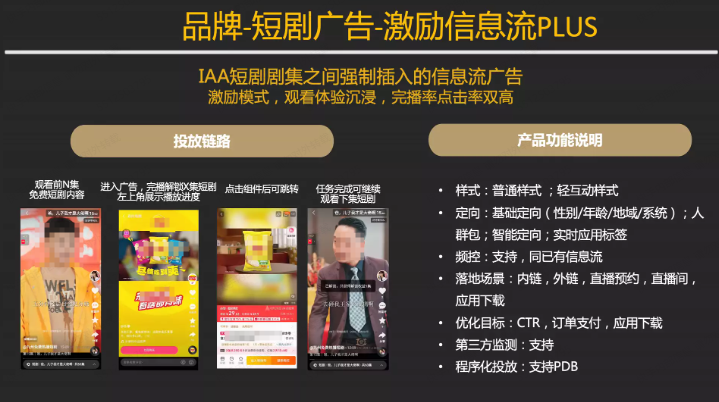 快手品牌广告 - 快手短剧广告-激励信息流PLUS产品手册