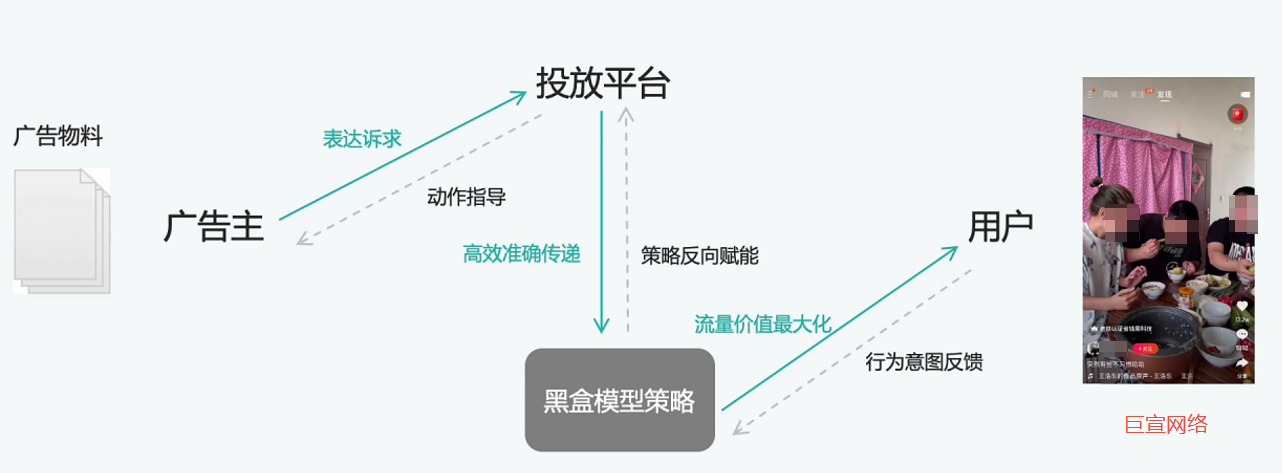 快手效果广告产品介绍