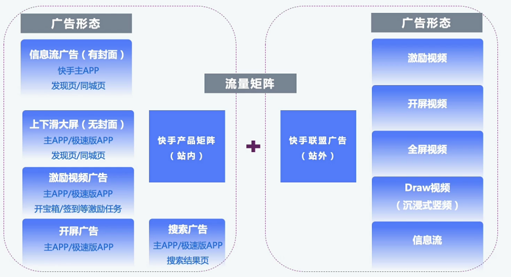 快手效果广告展现样式矩阵 快手效果广告展现样式矩阵
