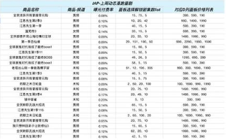 快手广告跑量剧集频道分布 快手广告跑量剧集频道分布