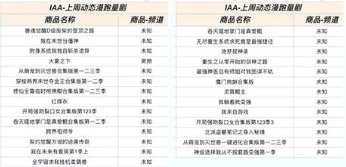 快手广告IAA动态漫跑量剧 快手广告IAA动态漫跑量剧
