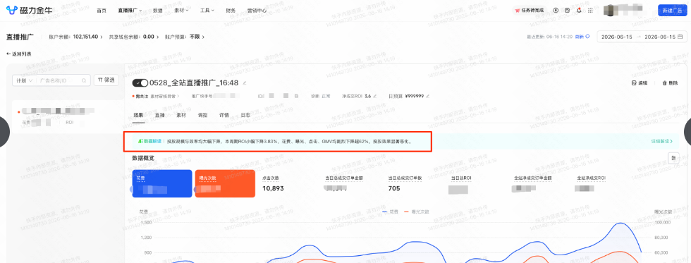 快手广告计划数据解读图示 快手广告计划数据解读图示