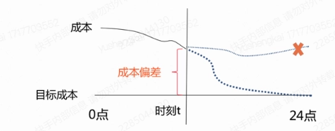 快手广告|如何借助算法提升短剧投放ROI