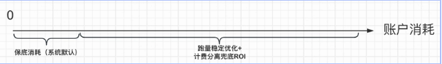 快手广告账户消耗横线图 快手广告账户消耗横线图