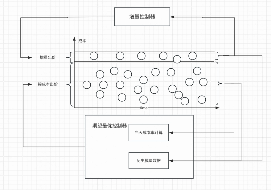 快手广告投放模型 快手广告投放模型