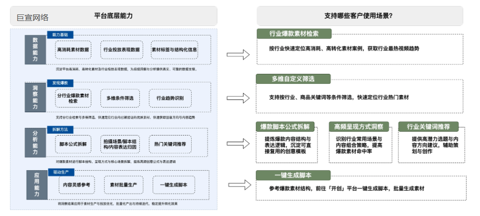 快手广告|磁力金牛「素材洞察」产品手册