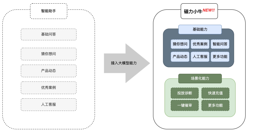 快手广告磁力金牛整体介绍 快手广告磁力金牛整体介绍