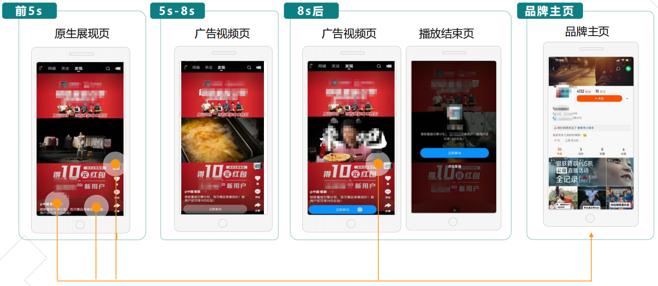快手信息流广告发现页-单页无封面-交互样式互动点击 快手信息流广告发现页-单页无封面-交互样式互动点击
