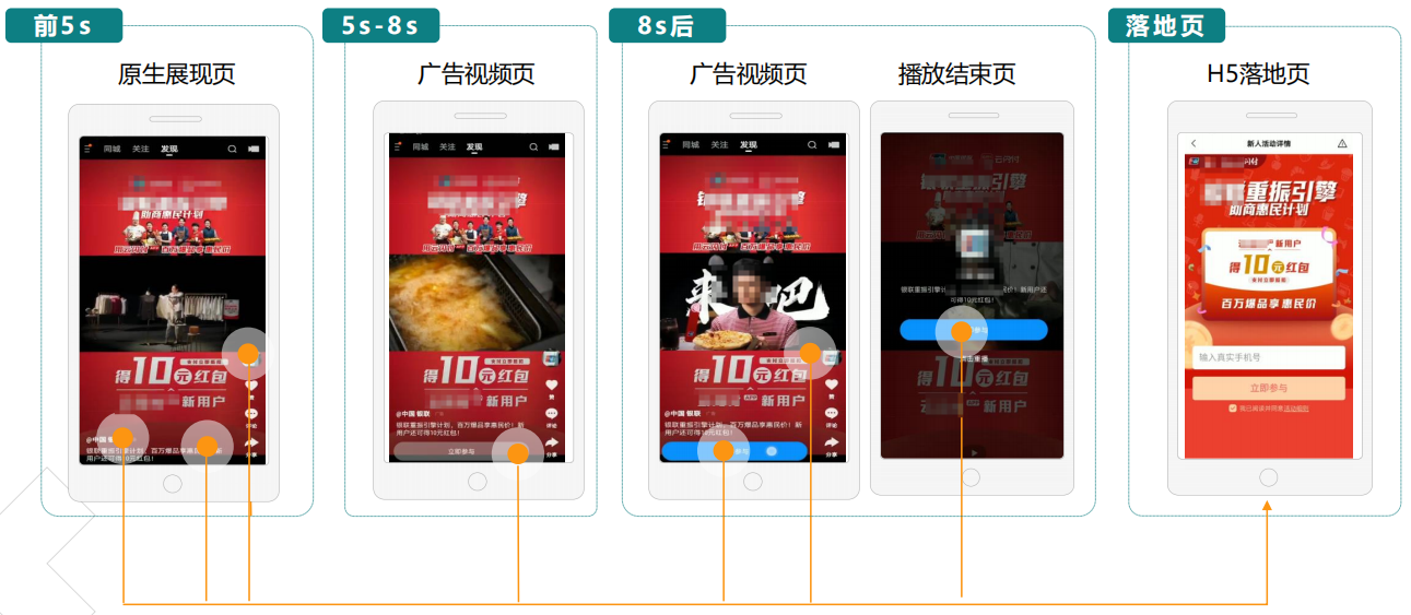 快手信息流广告发现页-单页无封面交互样式 快手信息流广告发现页-单页无封面交互样式