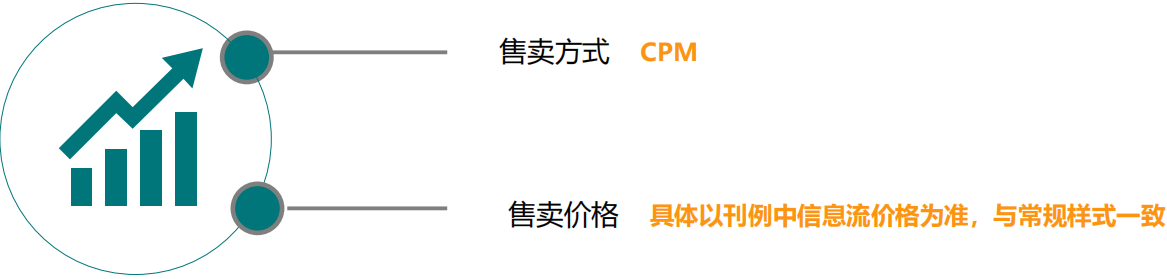 快手广告售卖说明 快手广告售卖说明