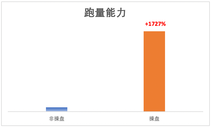 智能操盘投放手册|快手广告