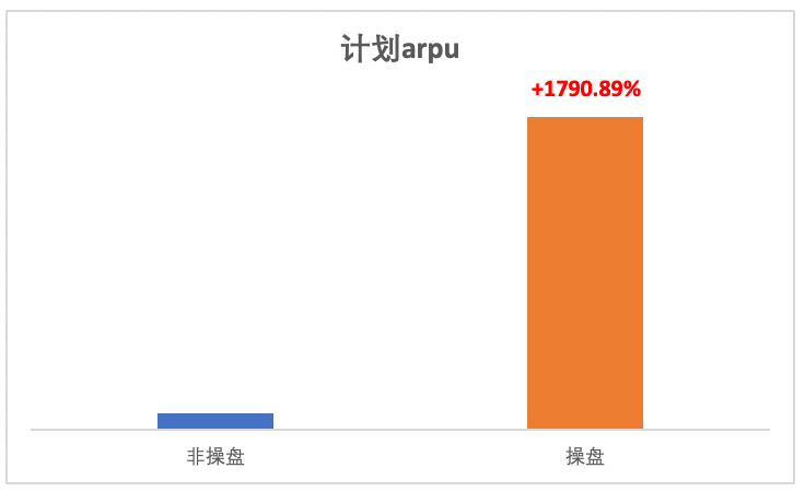 快手广告arpu 快手广告arpu