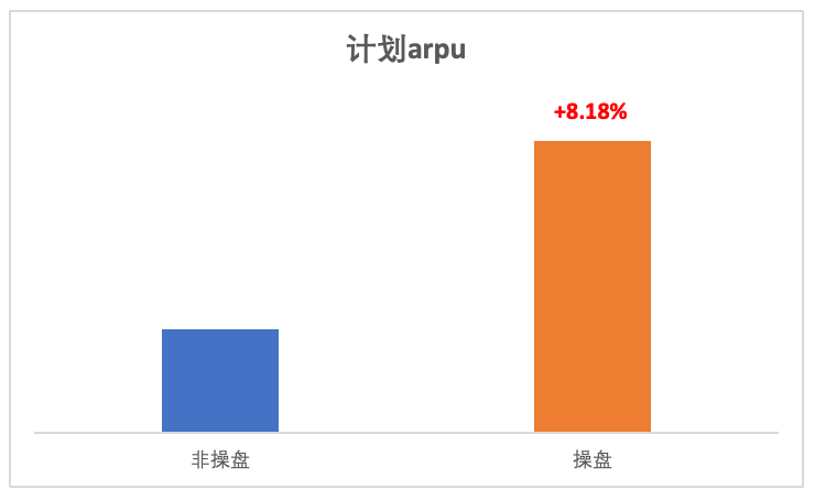 快手广告arpu 快手广告arpu