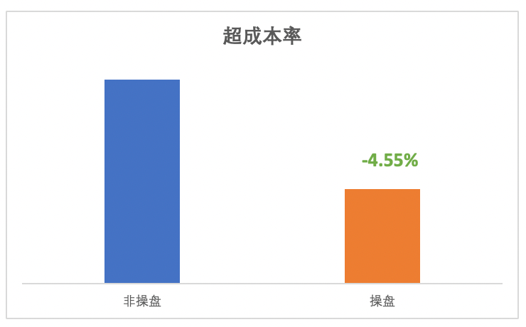 快手广告超成本 快手广告超成本