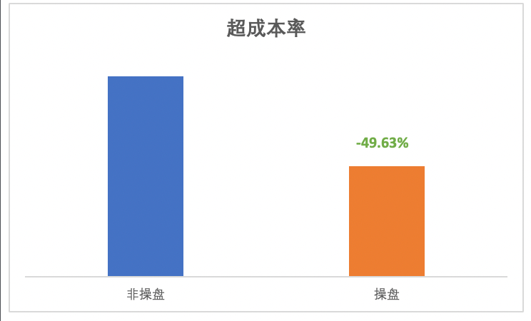 快手广告超成本 快手广告超成本
