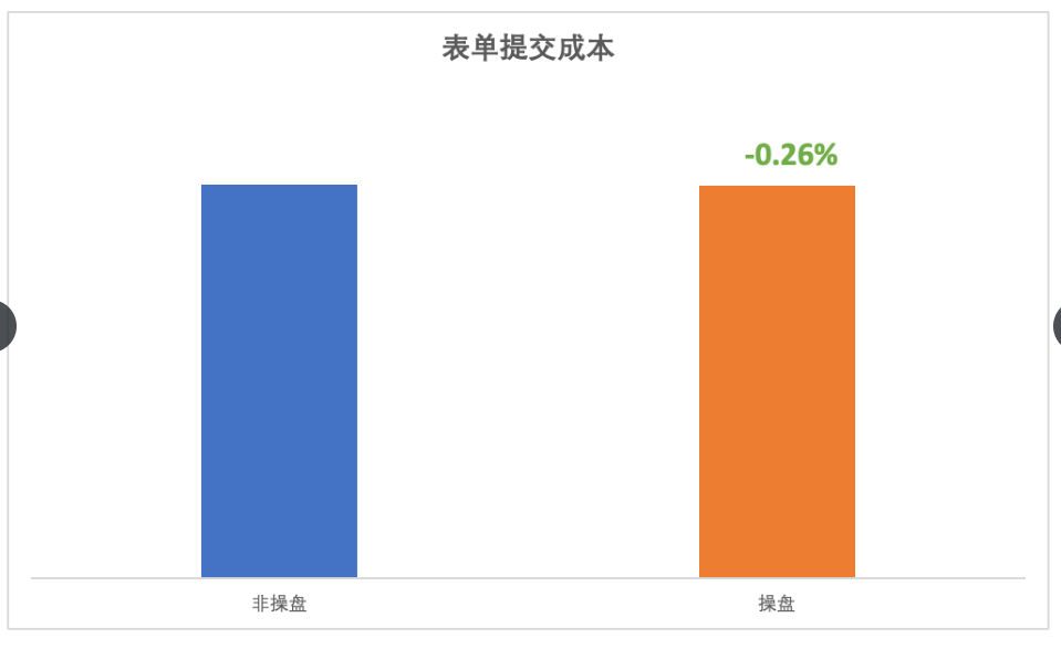快手广告转化成本 快手广告转化成本