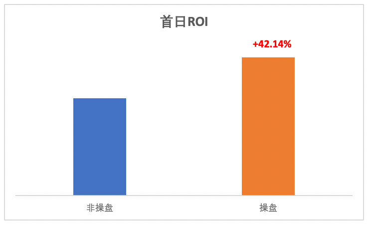 快手广告roi转化 快手广告roi转化