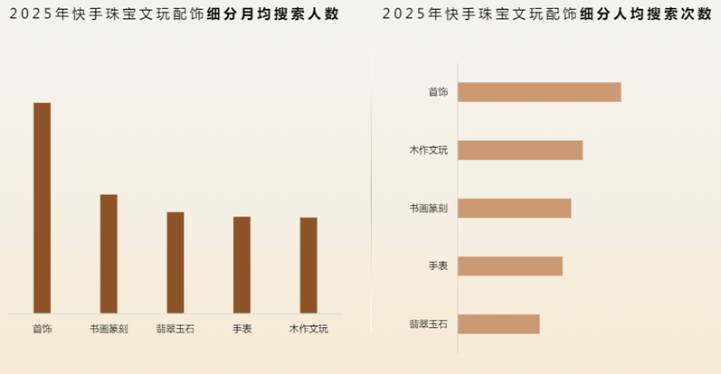 快手广告首饰热搜词 快手广告首饰热搜词