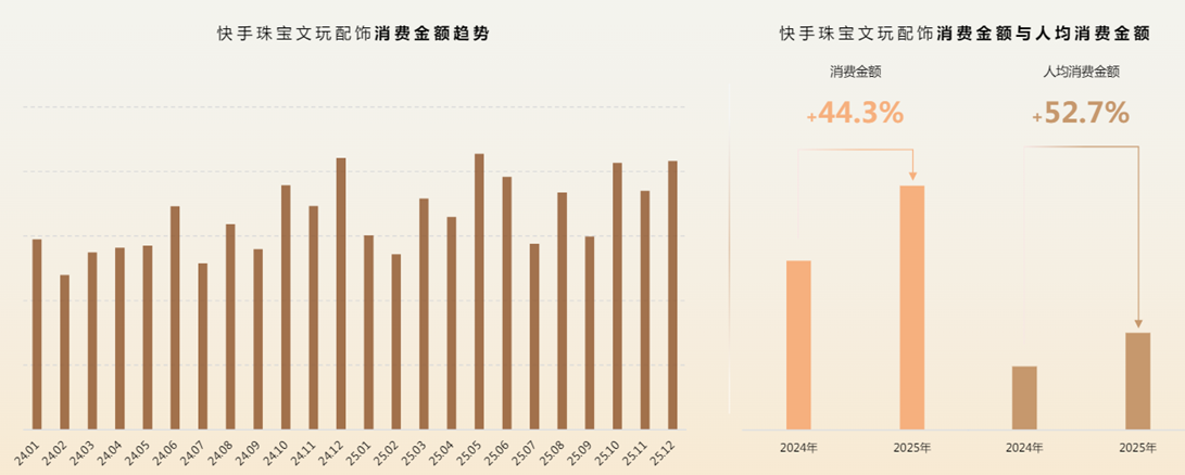 快手广告珠宝文玩配饰消费需求持续释放 快手广告珠宝文玩配饰消费需求持续释放