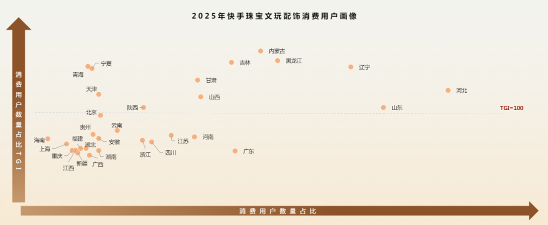 快手珠宝文玩行业客户画像地域分析 快手珠宝文玩行业客户画像地域分析