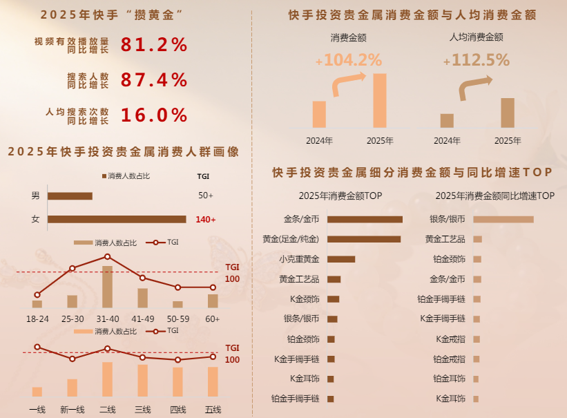 快手泛黄金投资与佩戴的平衡 快手泛黄金投资与佩戴的平衡
